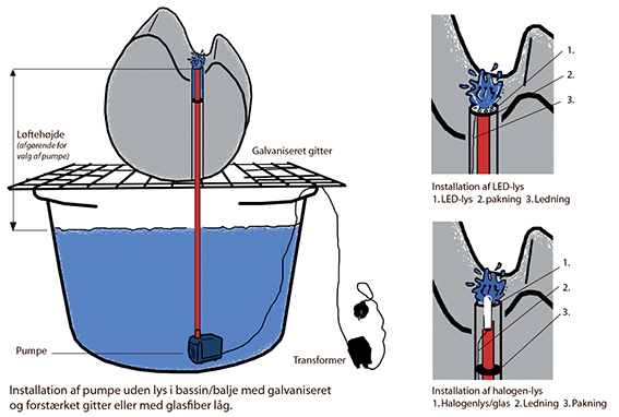 Montering af pumpe og lys i vandsten - vejledning
